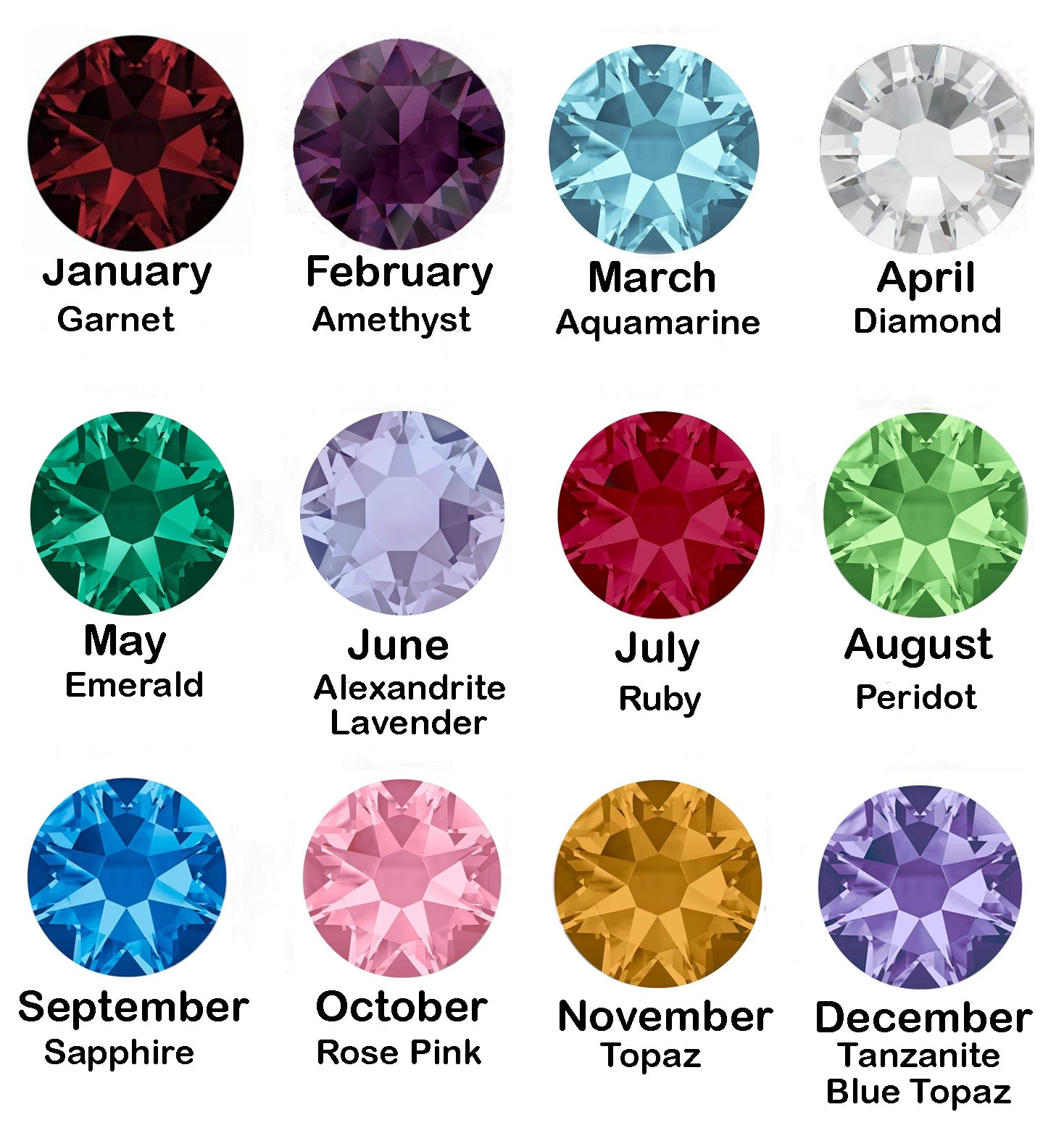 The Ultimate Guide To Birthstones By Month